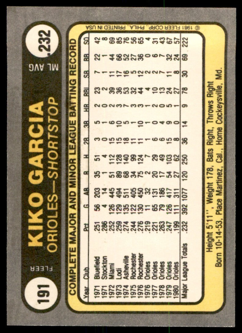 1981 FLEER KIKO GARCIA . BALTIMORE ORIOLES #191
