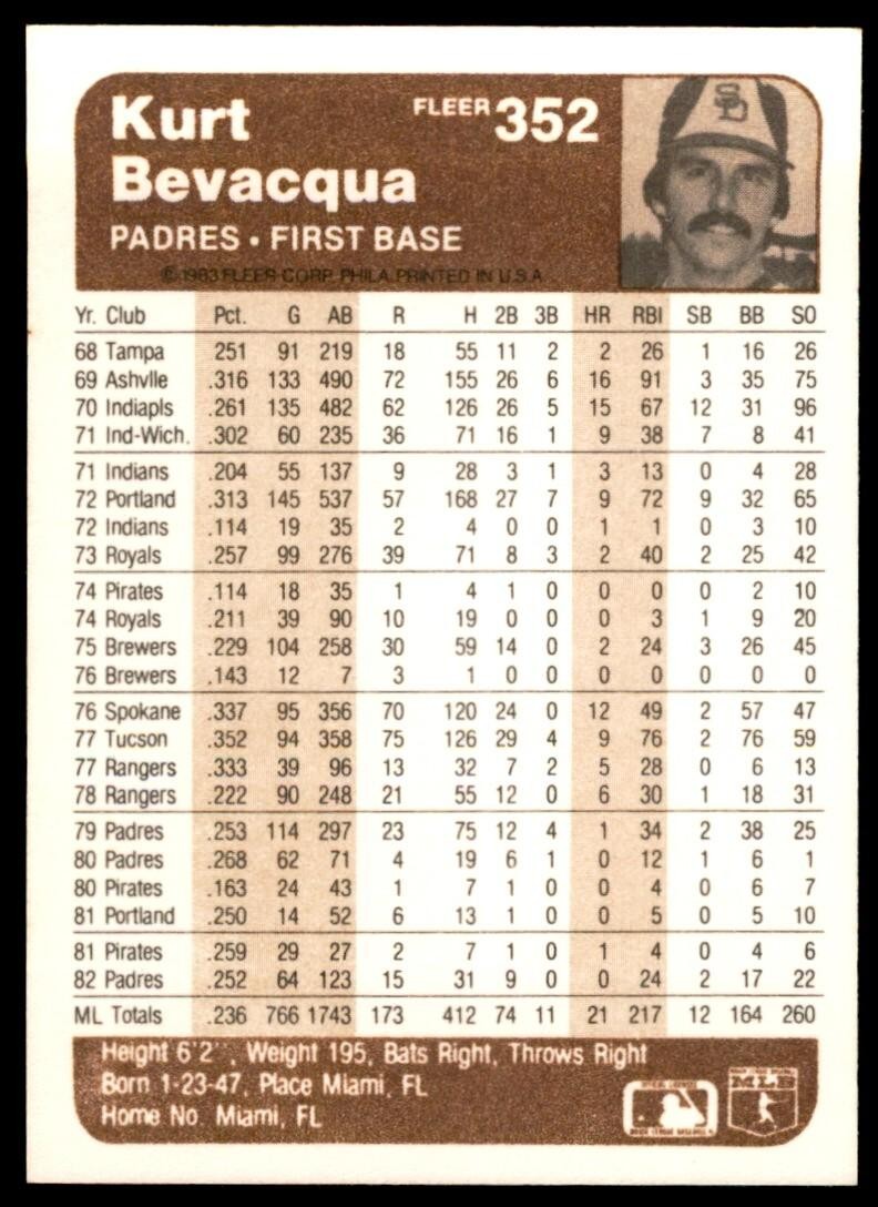 1983 FLEER KURT BEVACQUA . SAN DIEGO PADRES #352