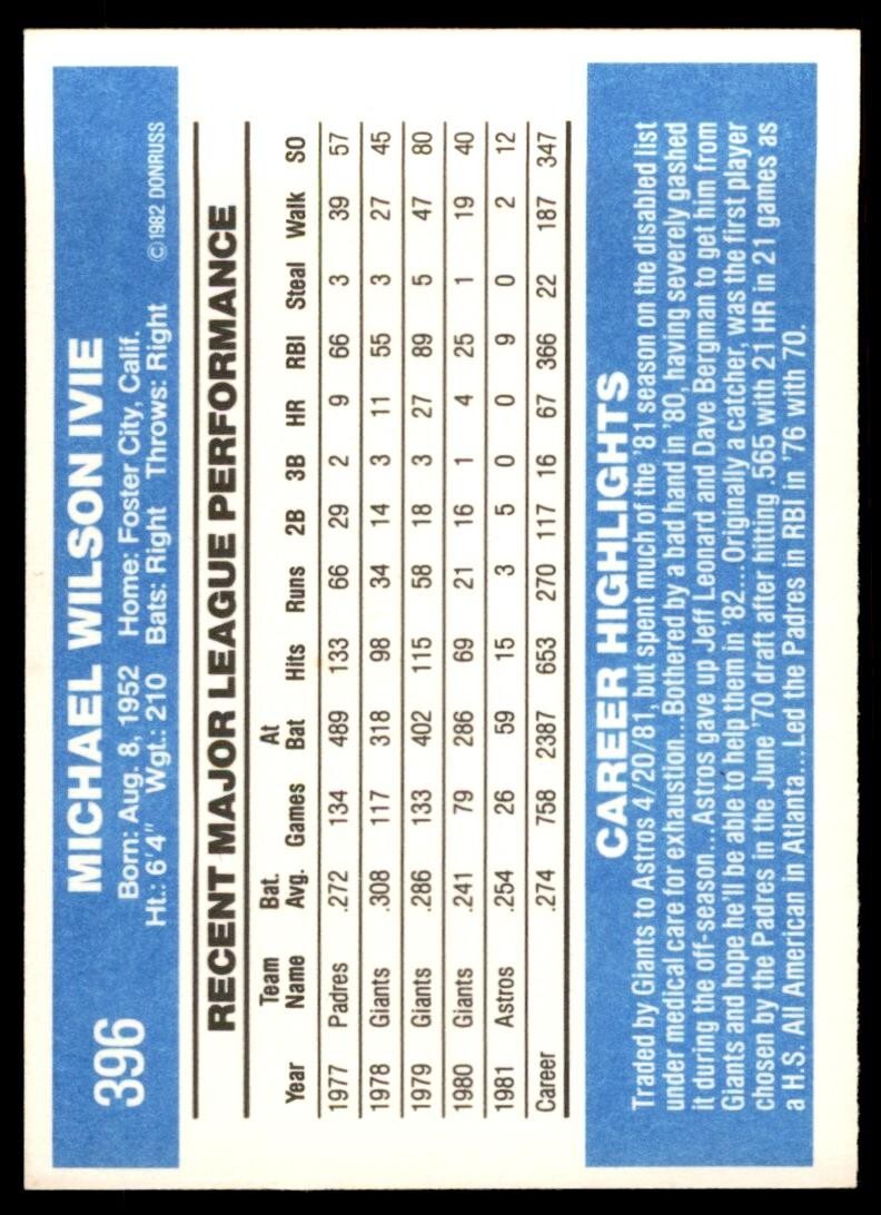 1982 DONRUSS MIKE IVIE . HOUSTON ASTROS #396