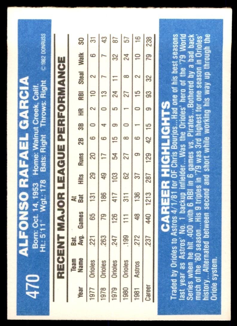 1982 DONRUSS KIKO GARCIA . HOUSTON ASTROS #470