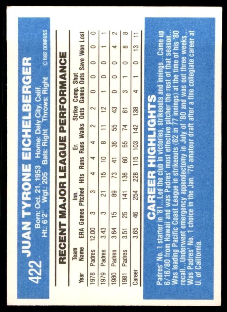 1982 DONRUSS JUAN EICHELBERGER . SAN DIEGO PADRES #422