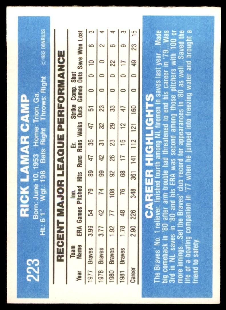 1982 DONRUSS RICK CAMP . ATLANTA BRAVES #223