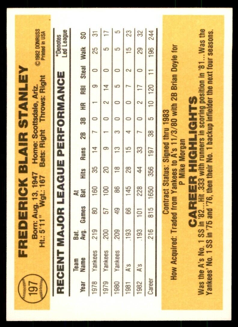 1983 DONRUSS FRED STANLEY . OAKLAND ATHLETICS #197