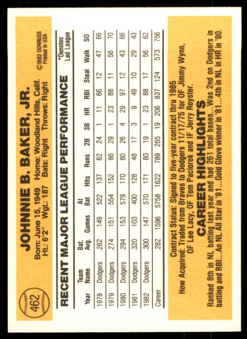 1983 DONRUSS DUSTY BAKER . LOS ANGELES DODGERS #462
