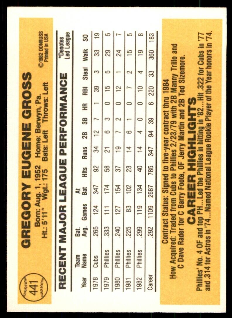 1983 DONRUSS GREG GROSS . PHILADELPHIA PHILLIES #441