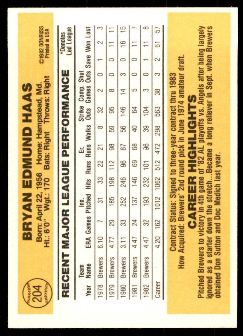1983 DONRUSS MOOSE HAAS . MILWAUKEE BREWERS #204