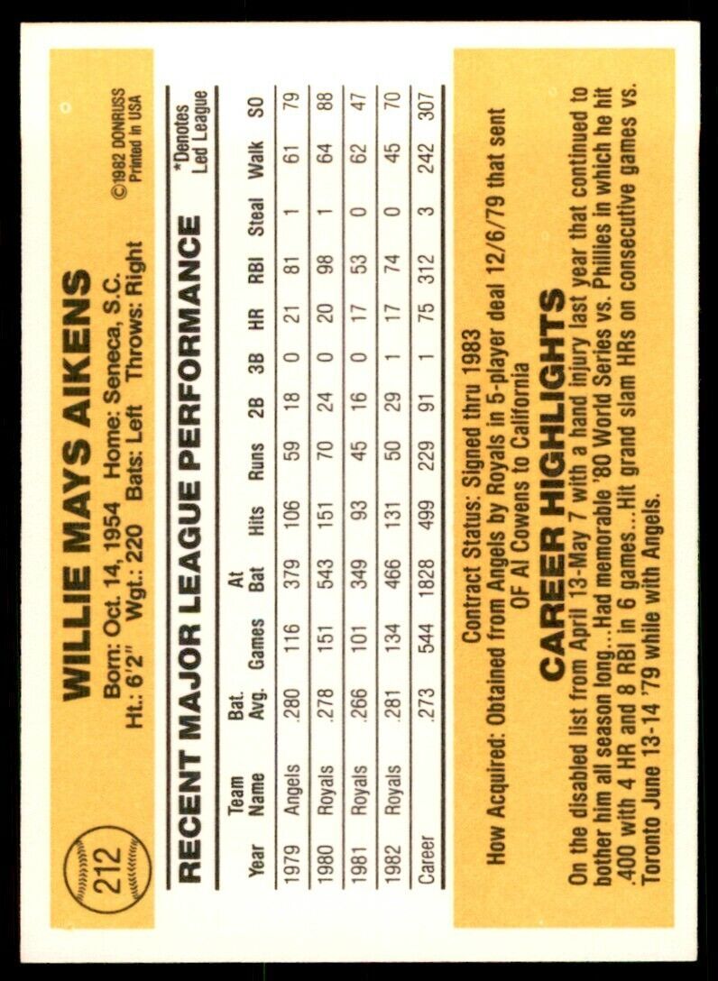 1983 DONRUSS WILLIE AIKENS . KANSAS CITY ROYALS #212