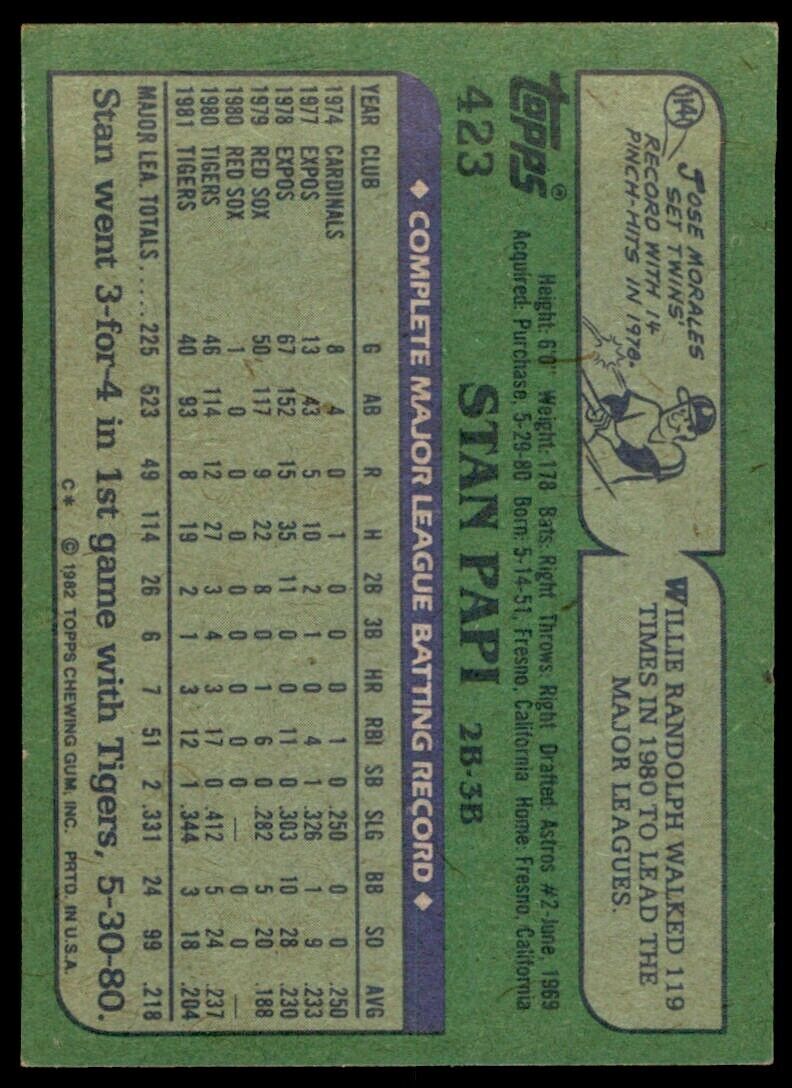 1982 TOPPS STAN PAPI . DETROIT TIGERS #423