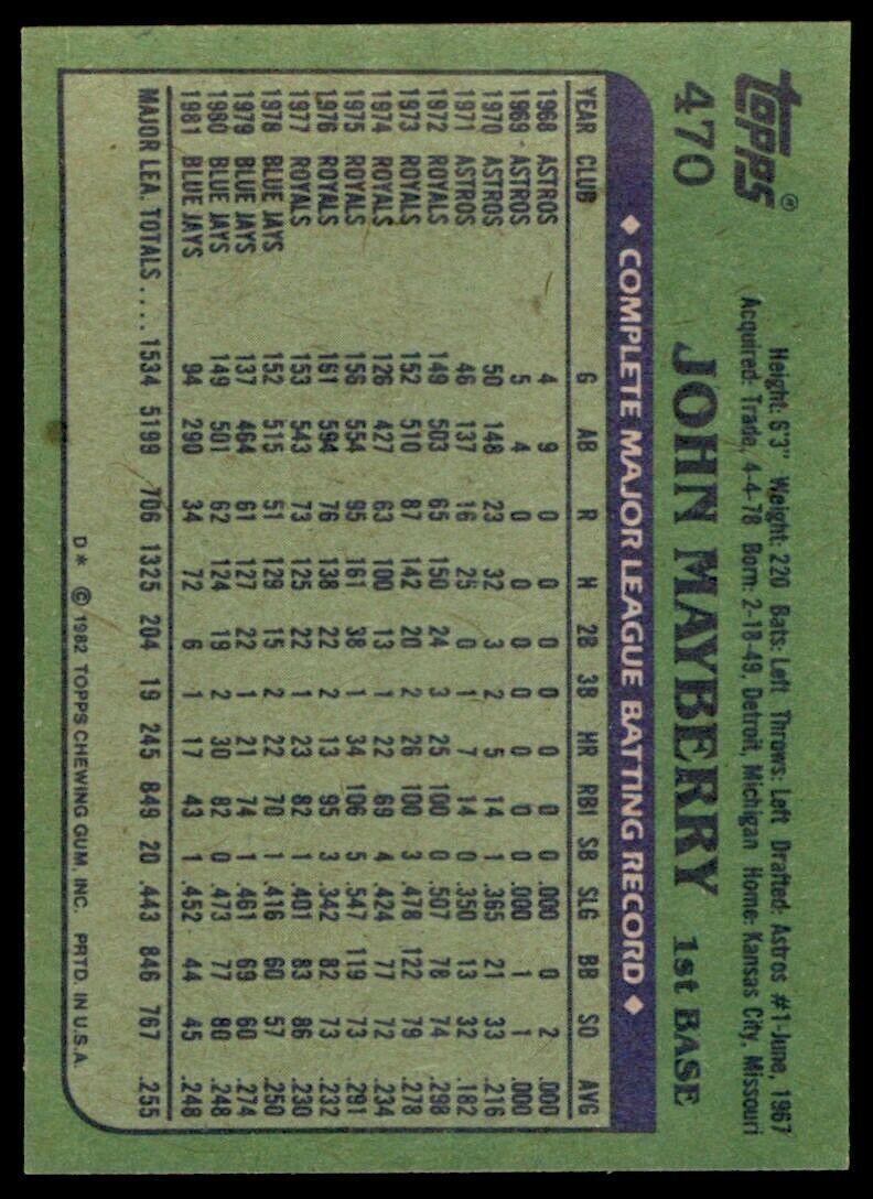 1982 Topps John Mayberry . Toronto Blue Jays #470