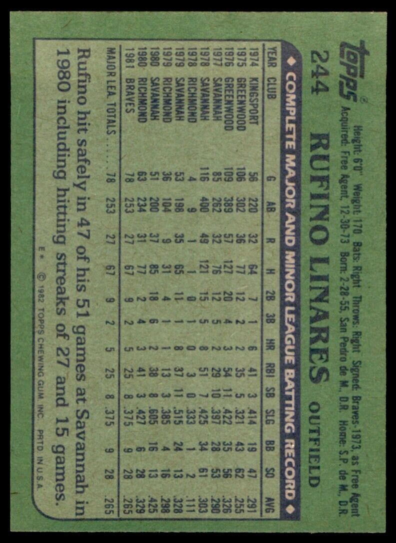 1982 TOPPS RUFINO LINARES ROOKIE . ATLANTA BRAVES #244