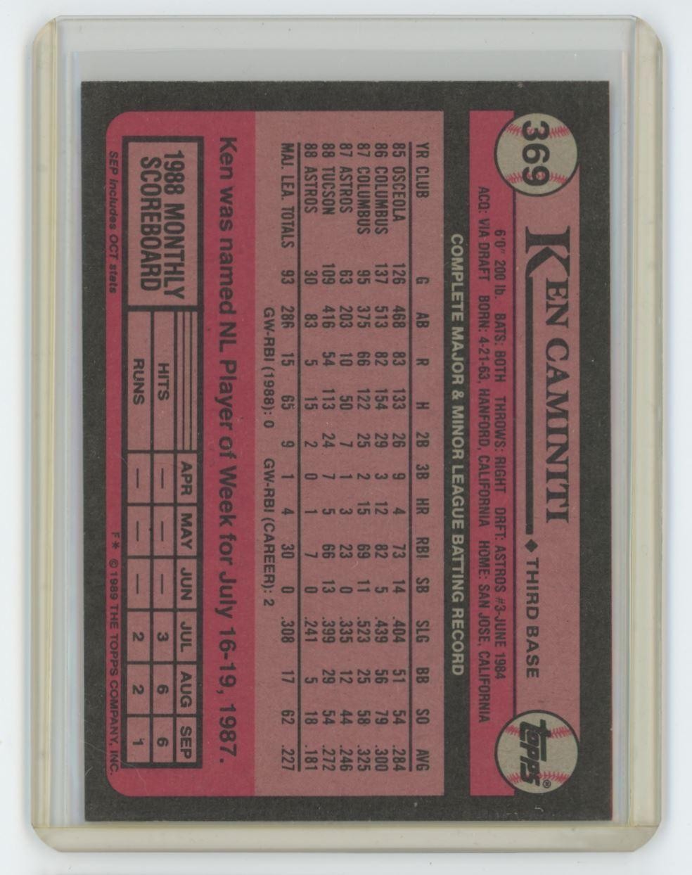 1989 TOPPS KEN CAMINITI . HOUSTON ASTROS #369