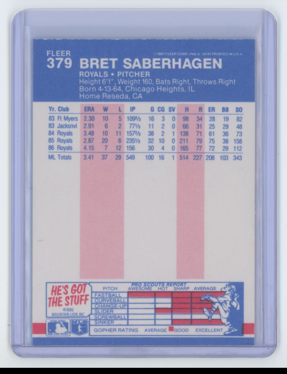 1987 FLEER BRET SABERHAGEN . KANSAS CITY ROYALS #379