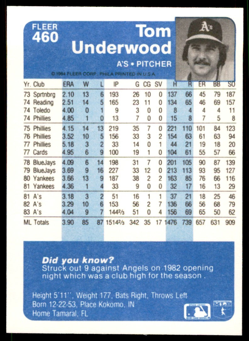 1984 FLEER TOM UNDERWOOD . OAKLAND ATHLETICS #460