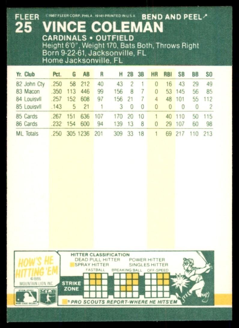 1987 FLEER STAR STICKERS VINCE COLEMAN ST. LOUIS CARDINALS #25