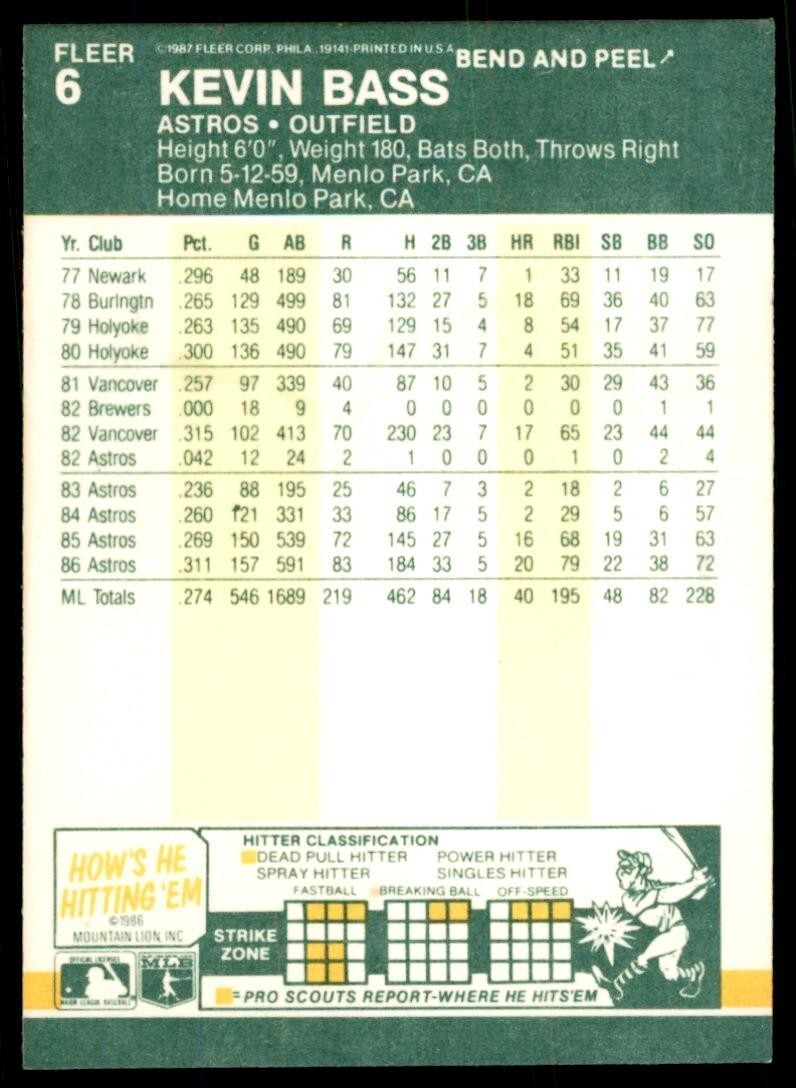 1987 FLEER STAR STICKERS KEVIN BASS HOUSTON ASTROS #6