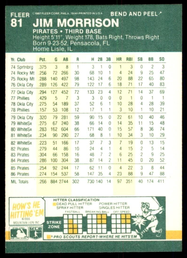 1987 FLEER STAR STICKERS JIM MORRISON PITTSBURGH PIRATES #81