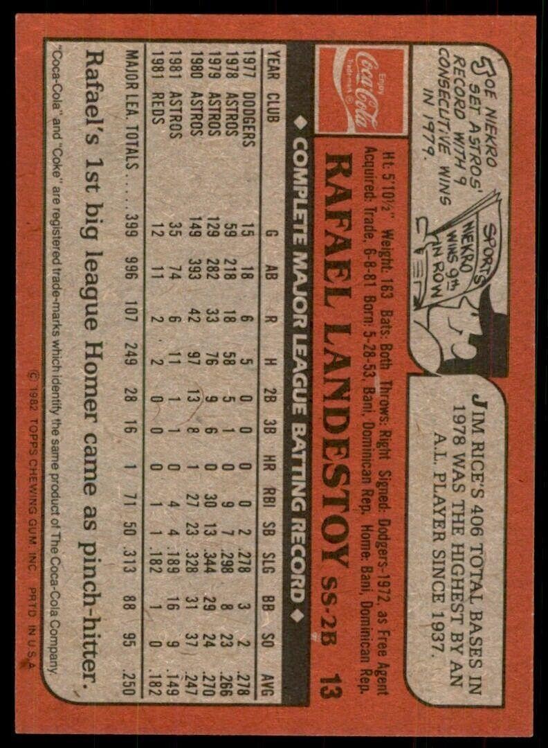 1982 TOPPS COCA-COLA CINCINNATI REDS RAFAEL LANDESTOY CINCINNATI REDS #13