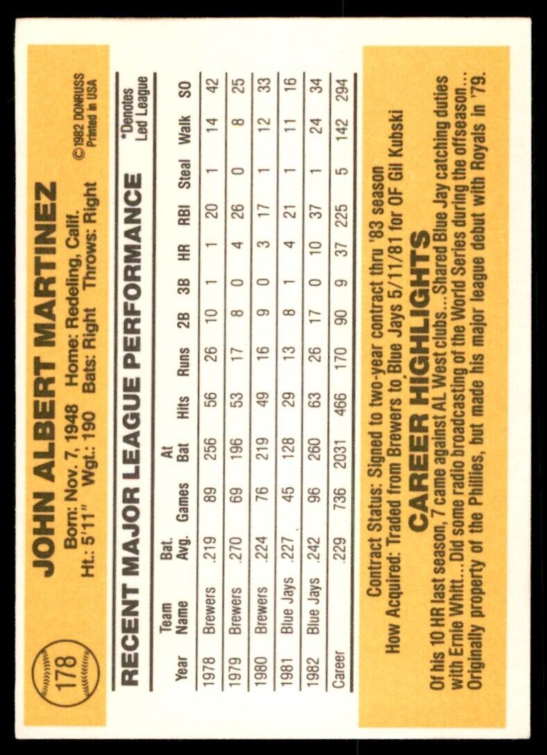 1983 DONRUSS BUCK MARTINEZ TORONTO BLUE JAYS #178