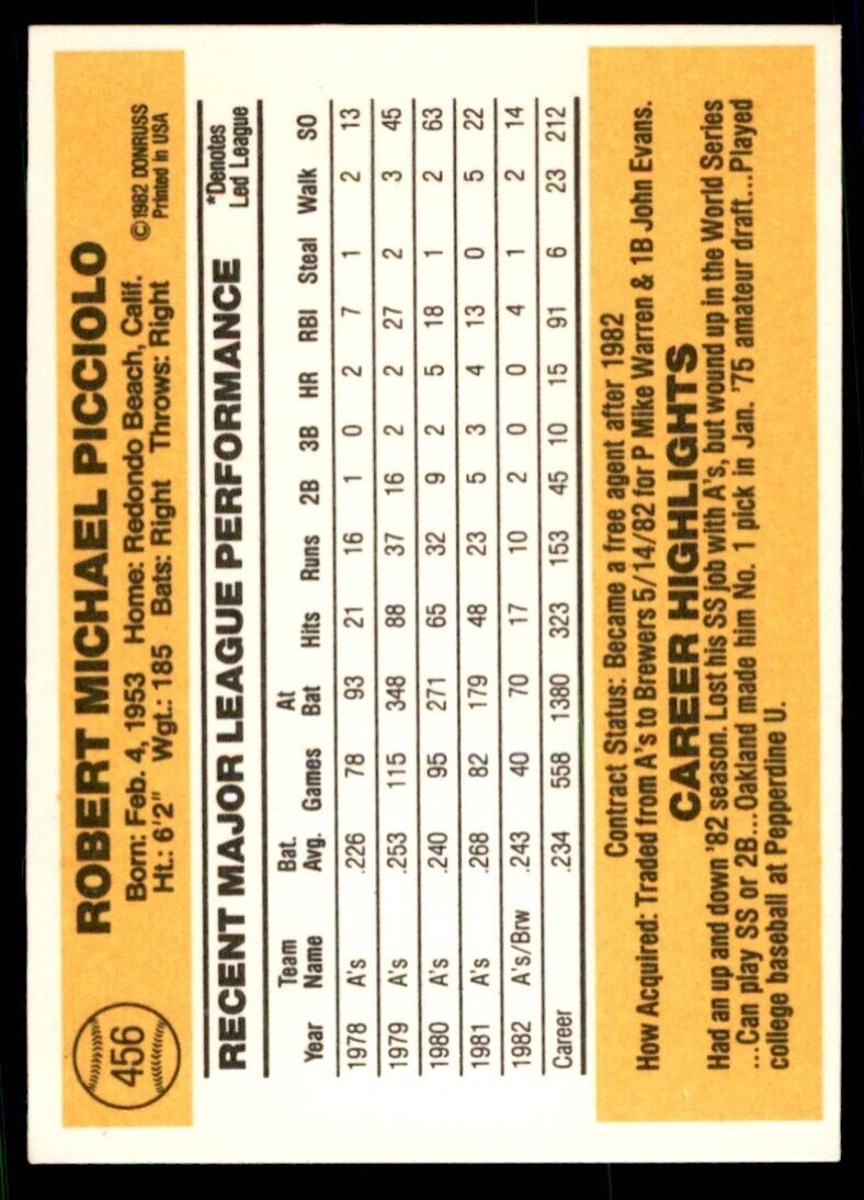 1983 DONRUSS ROB PICCIOLO MILWAUKEE BREWERS #456