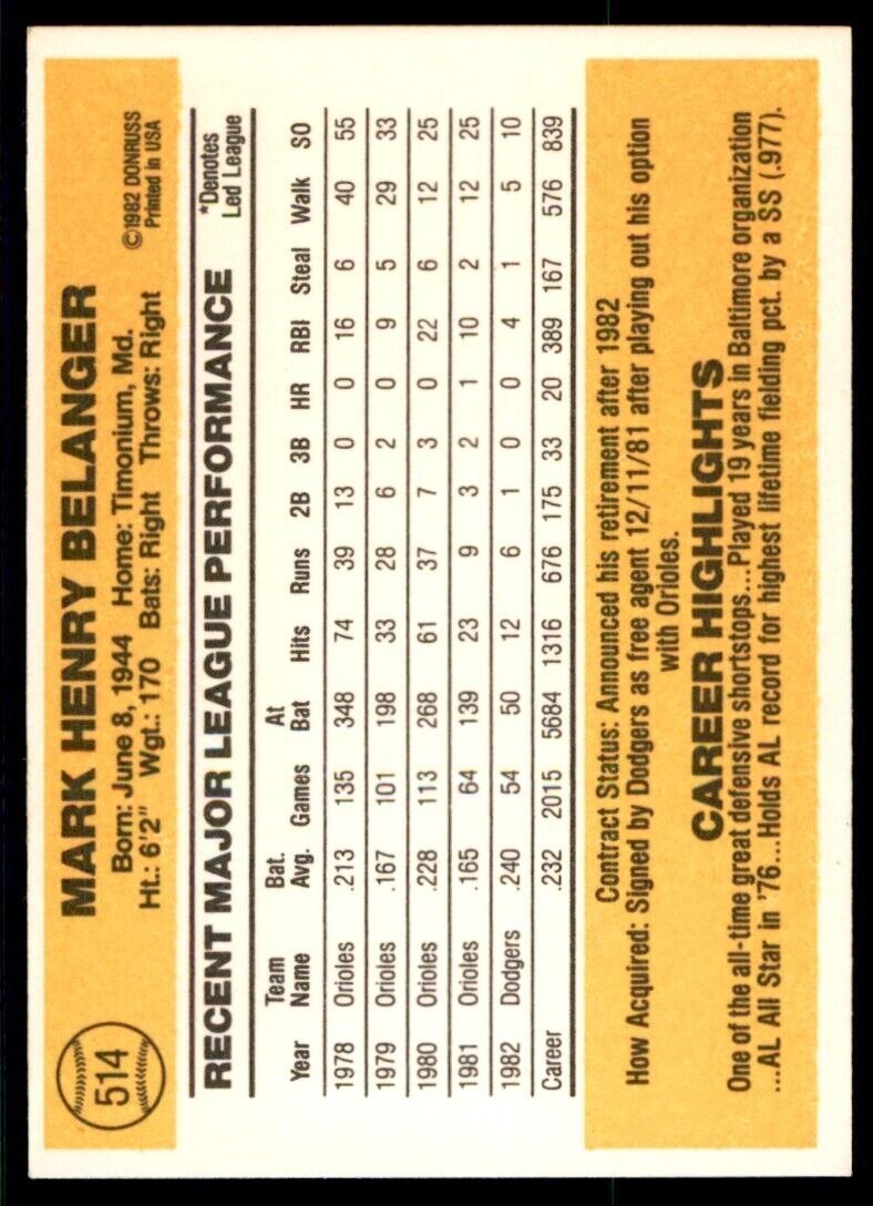 1983 DONRUSS MARK BELANGER LOS ANGELES DODGERS #514