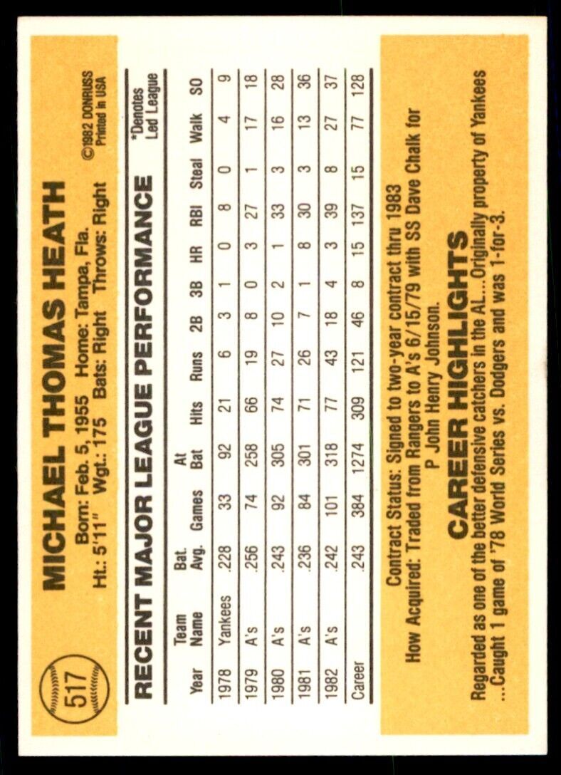 1983 DONRUSS MIKE HEATH OAKLAND ATHLETICS #517