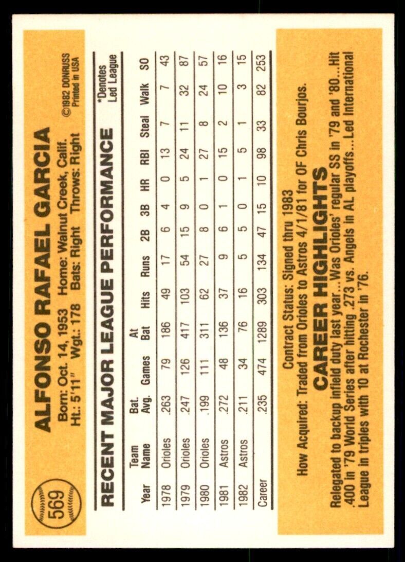 1983 DONRUSS KIKO GARCIA HOUSTON ASTROS #569