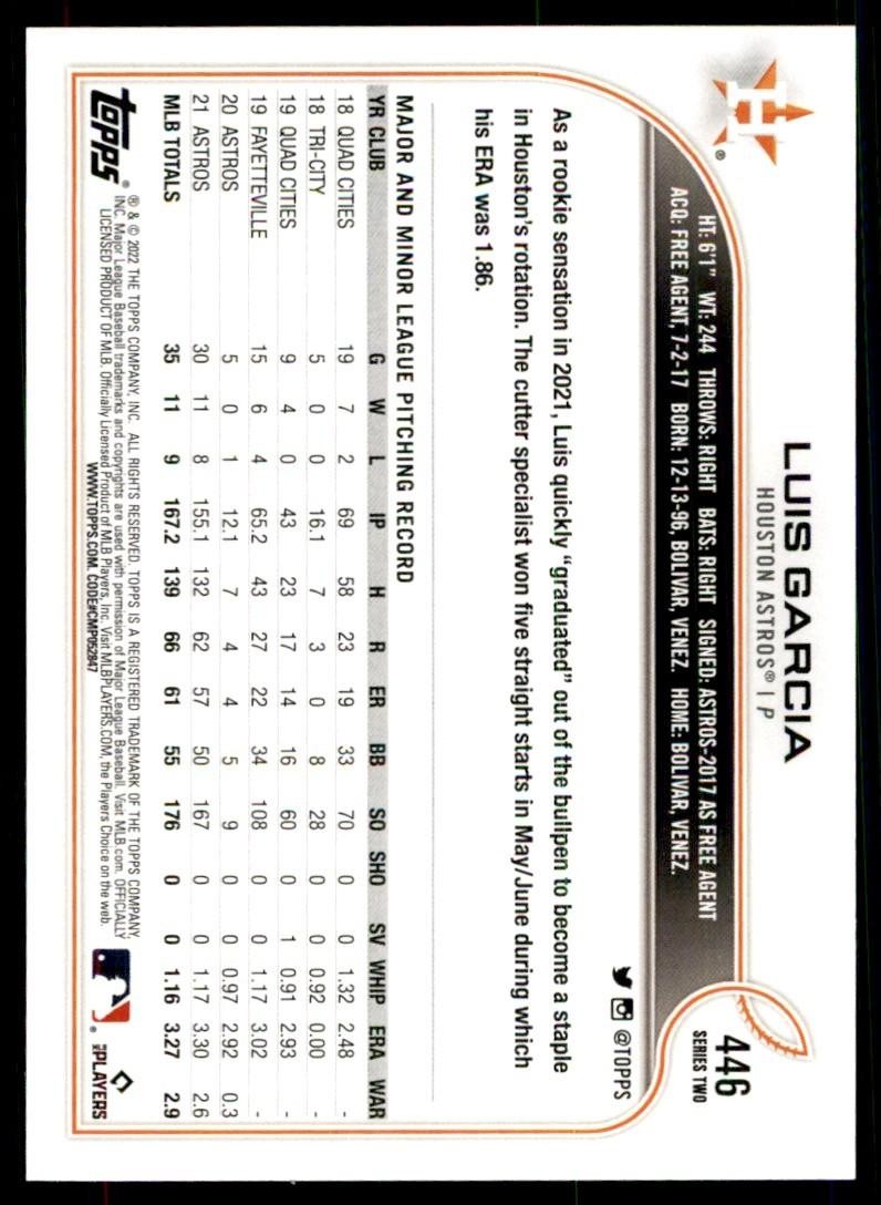 2022 TOPPS' LUIS GARCIA HOUSTON ASTROS #446