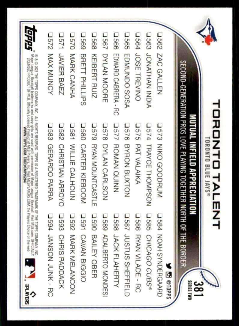2022 TOPPS' TORONTO TALENT TORONTO BLUE JAYS #381
