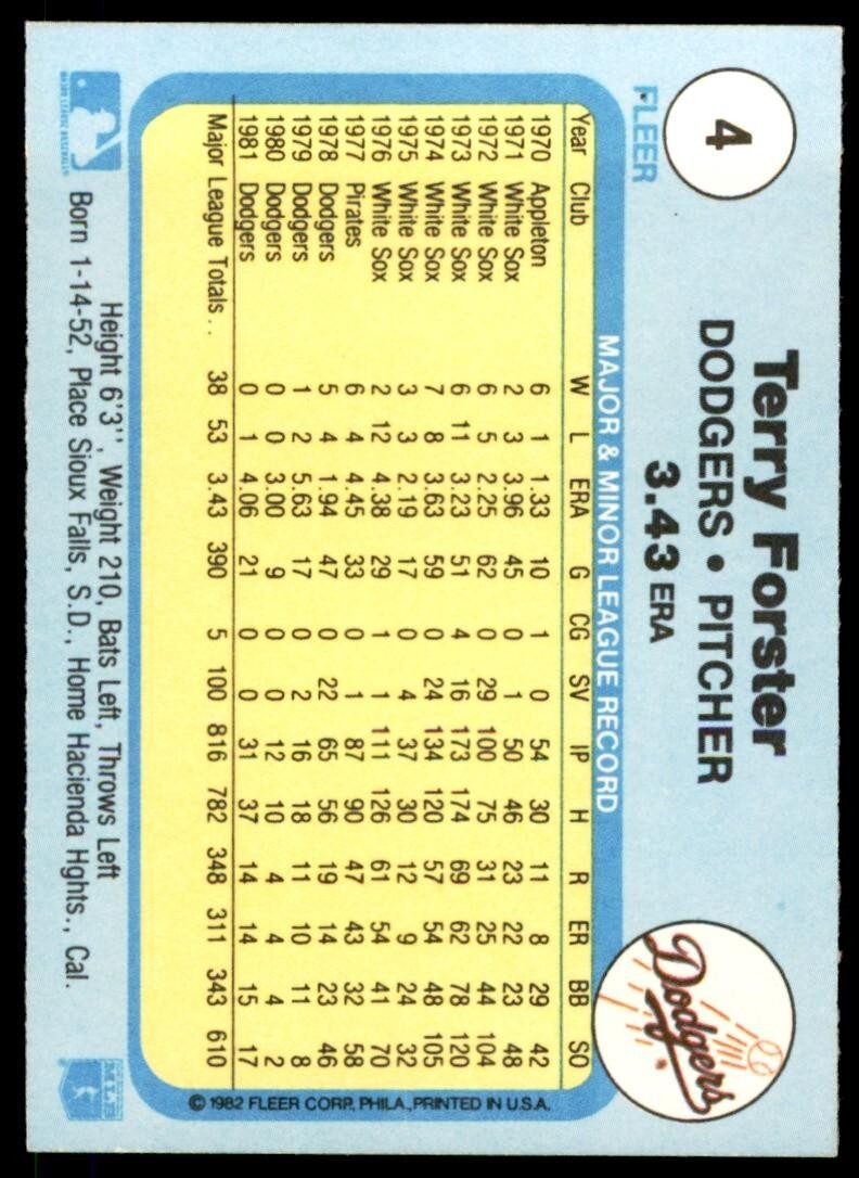 1982 FLEER TERRY FORSTER. LOS ANGELES DODGERS #4
