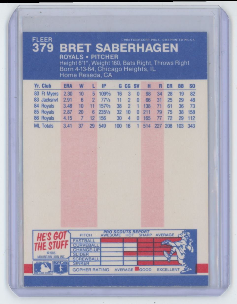 1987 FLEER BRET SABERHAGEN KANSAS CITY ROYALS #379