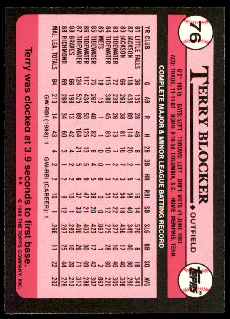 1989 Topps Tiffany Terry Blocker Atlanta Braves #76