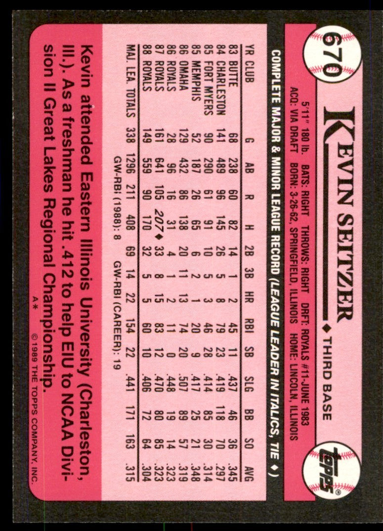 1989 Topps Tiffany Kevin Seitzer Kansas City Royals #670