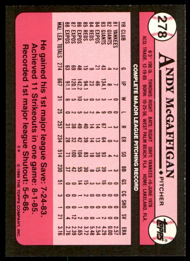 1989 Topps Tiffany Andy McGaffigan Montreal Expos #278