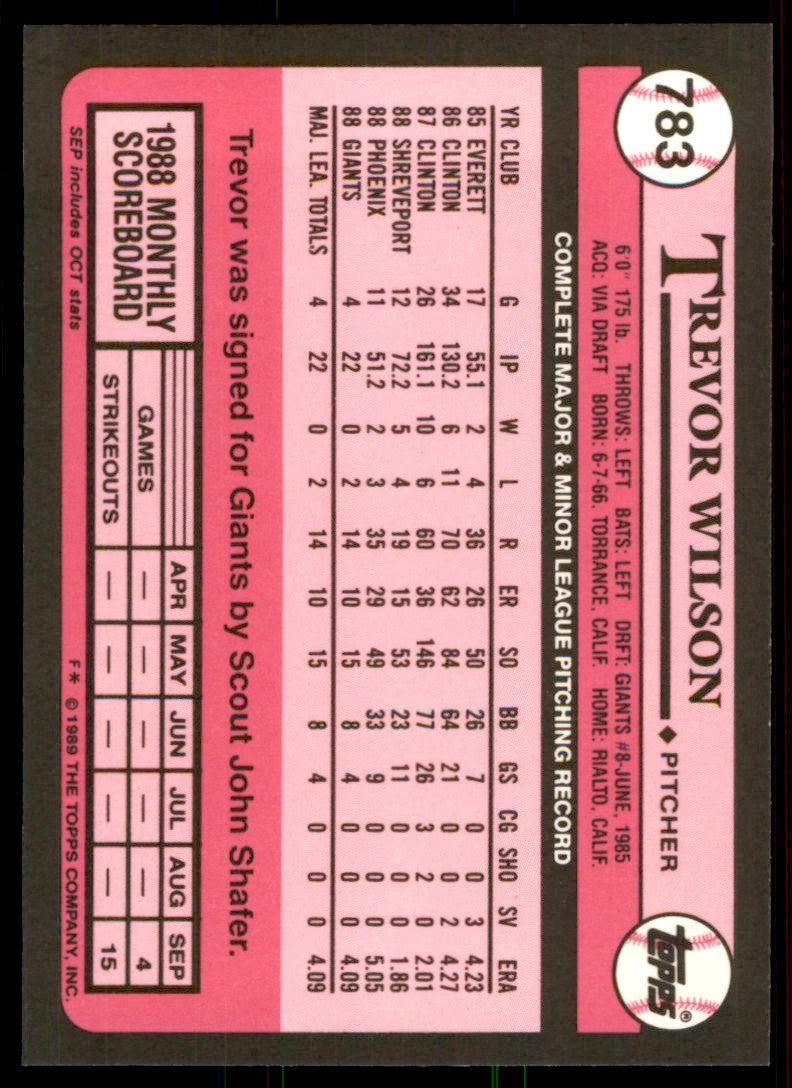 1989 Topps Tiffany Trevor Wilson Kansas City Royals #783