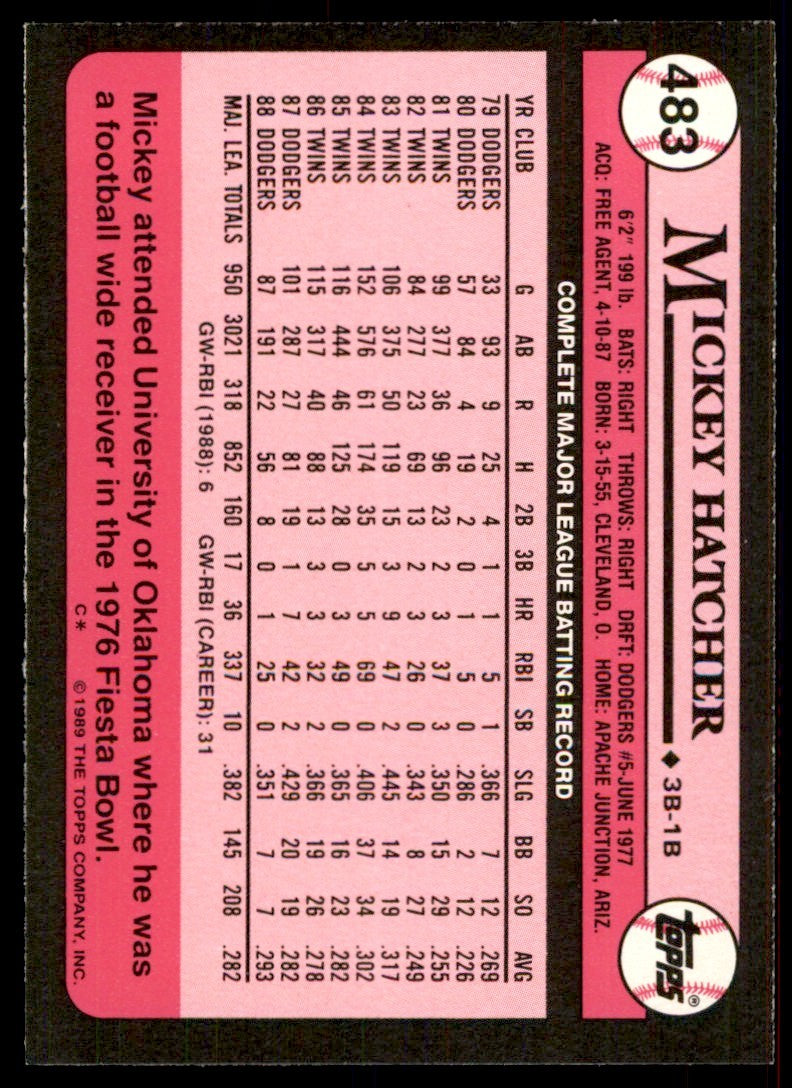 1989 Topps Tiffany Mickey Hatcher Los Angeles Dodgers #483