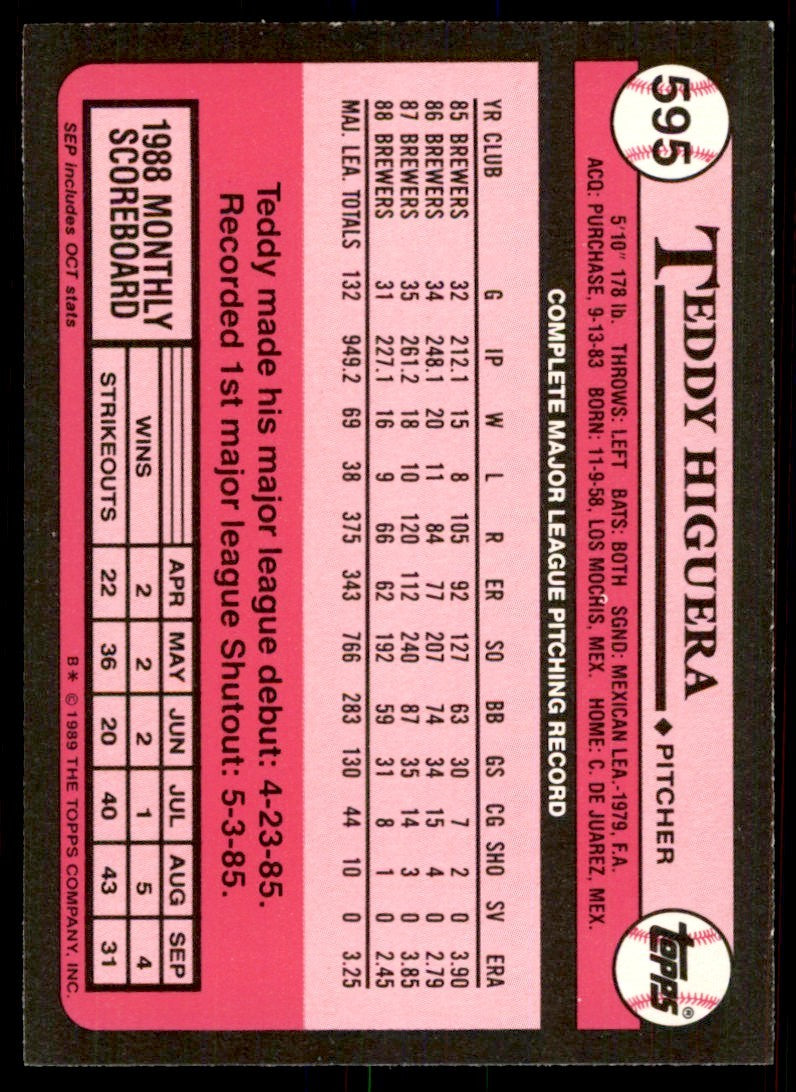 1989 Topps Tiffany Teddy Higuera Milwaukee Brewers #595