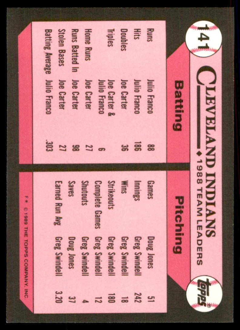 1989 Topps Tiffany Team Leaders Cleveland Indians #141