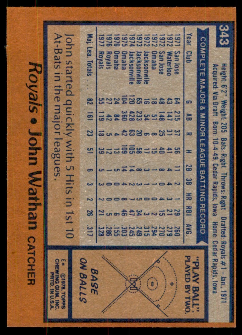 1978 TOPPS JOHN WATHAN. KANSAS CITY ROYALS #343