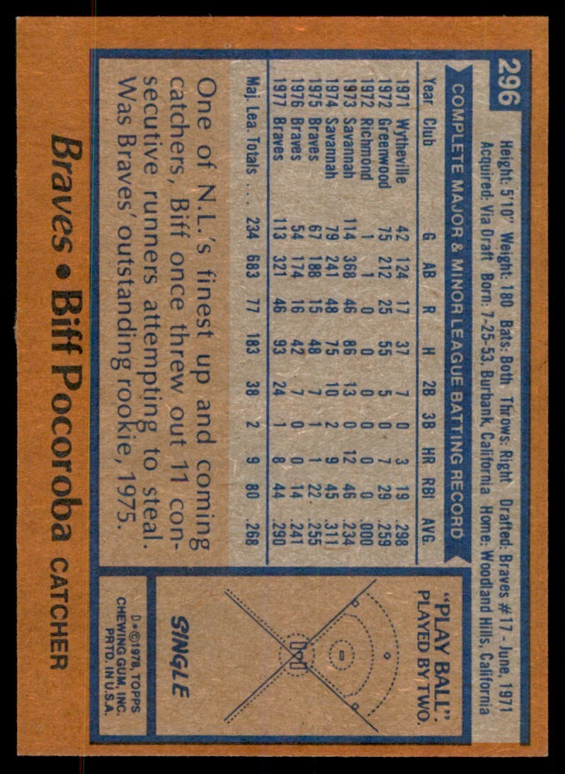 1978 TOPPS BIFF POCOROBA ATLANTA BRAVES #296