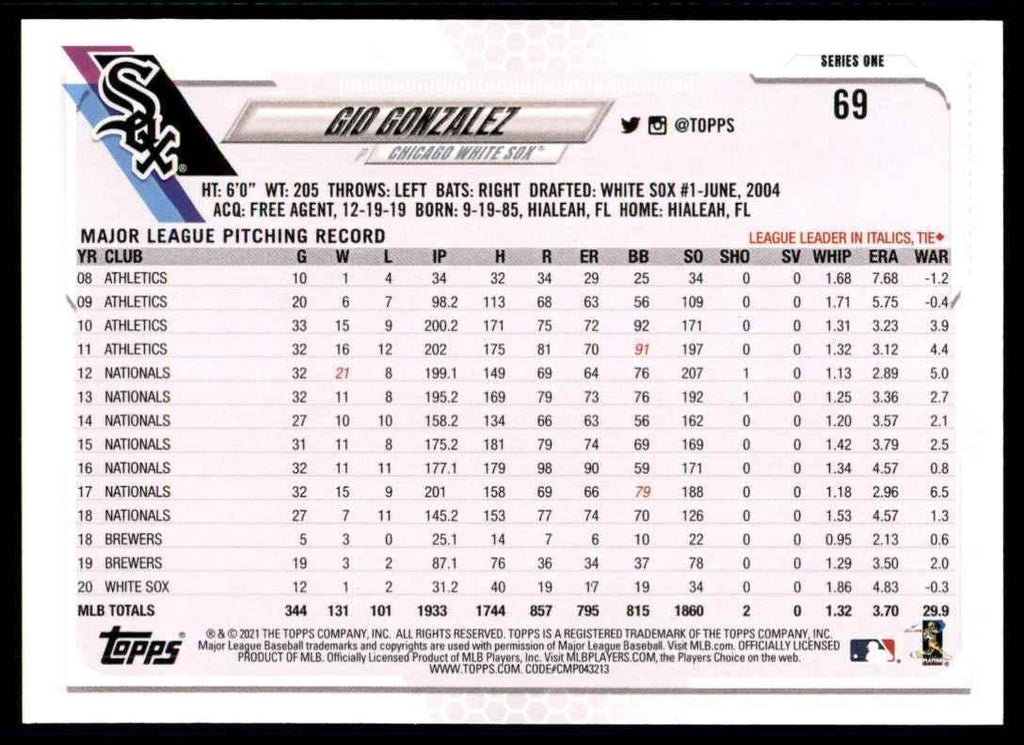 2021 TOPPS GIO GONZALEZ CHICAGO WHITE SOX #69