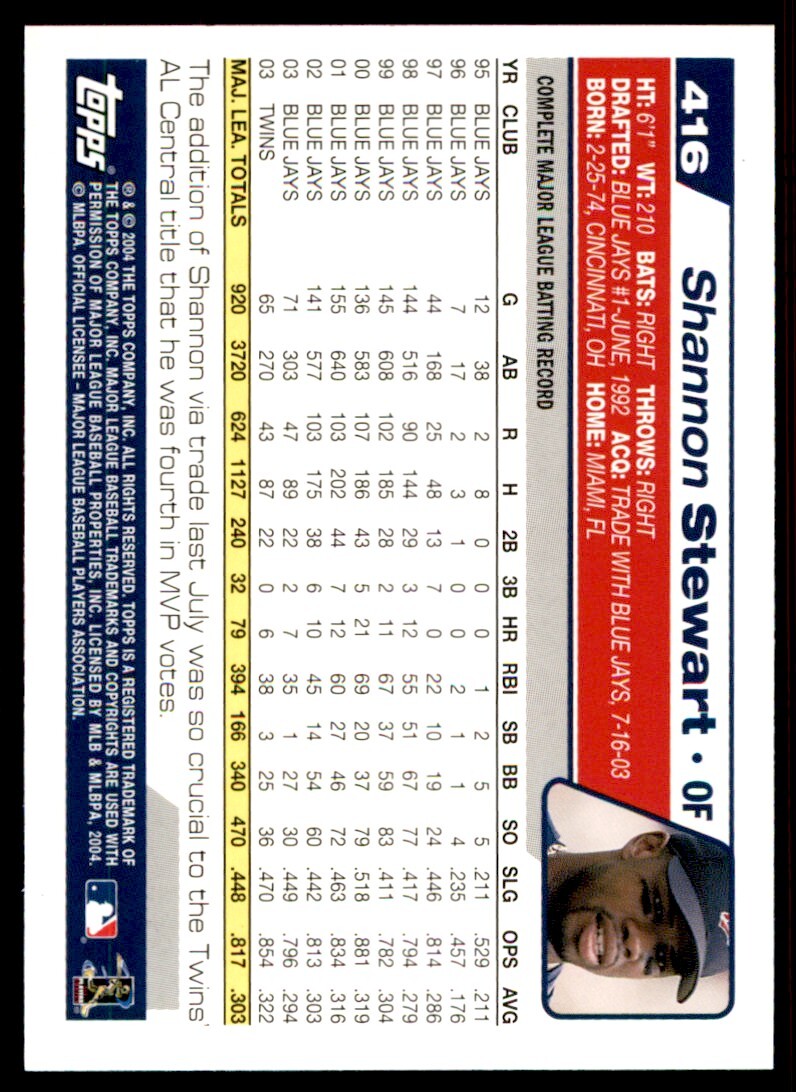2004 TOPPS SHANNON STEWART MINNESOTA TWINS #416