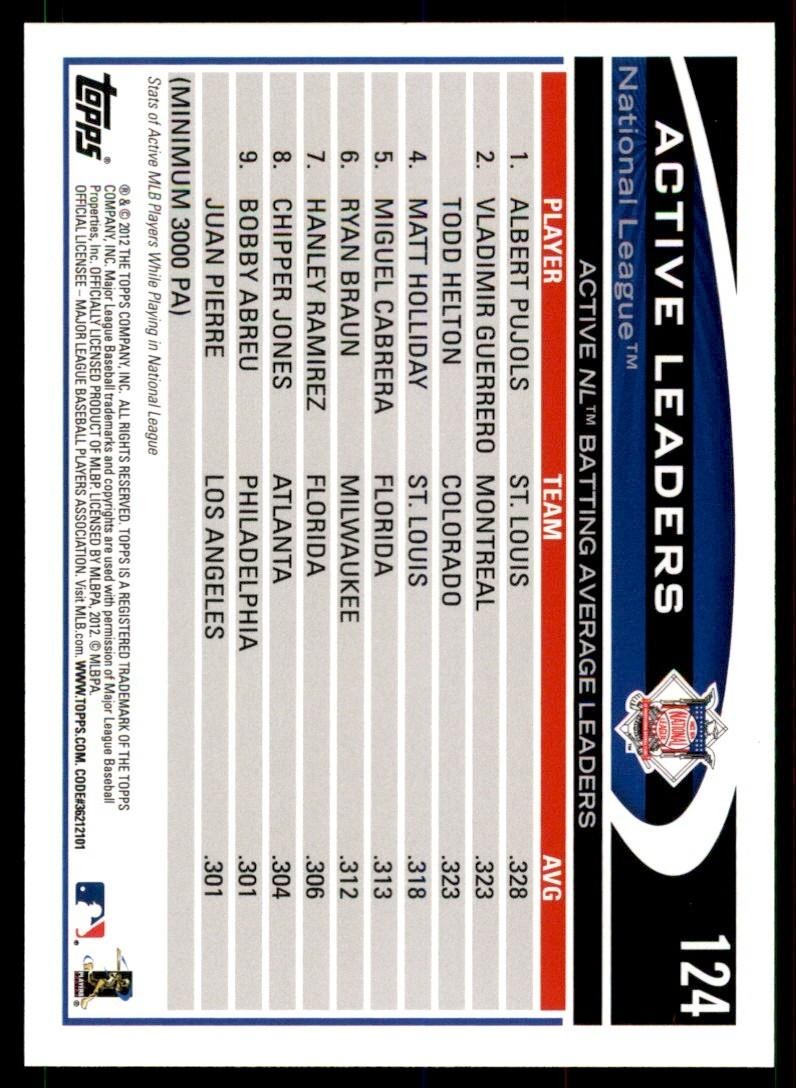 2012 TOPPS PUJOLS/GUERRERO/HELTON #124