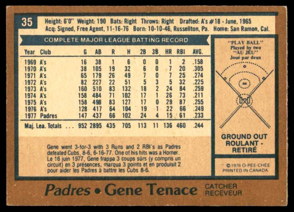 1978 O-PEE-CHEE. GENE TENACE SAN DIEGO PADRES #35