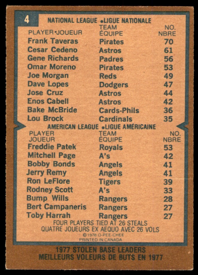 1978 O-PEE-CHEE 1977 STOLEN BASE LEADERS - FRANK TAVERAS/FREDDIE PATEK