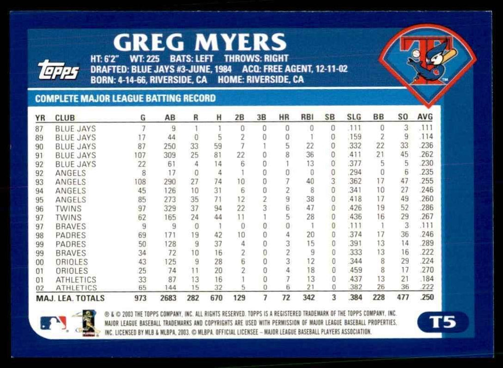 2003 TOPPS TRADED & ROOKIES GREG MYERS TORONTO BLUE JAYS #T5