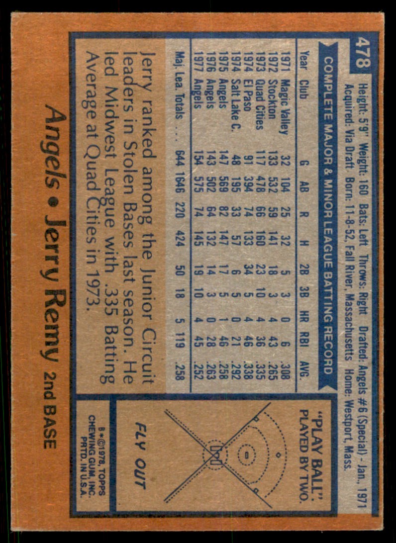 1978 TOPPS JERRY REMY CALIFORNIA ANGELS #478 (100)