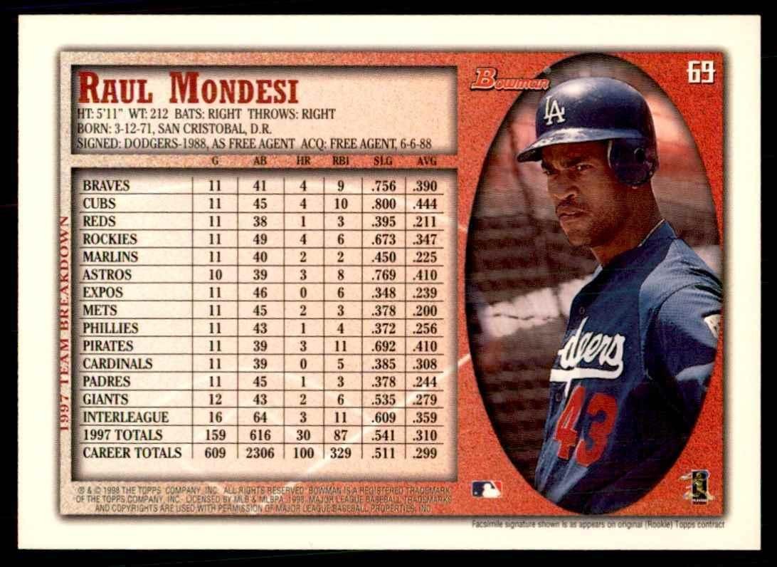 1998 BOWMAN RAUL MONDESI LOS ANGELES DODGERS #69