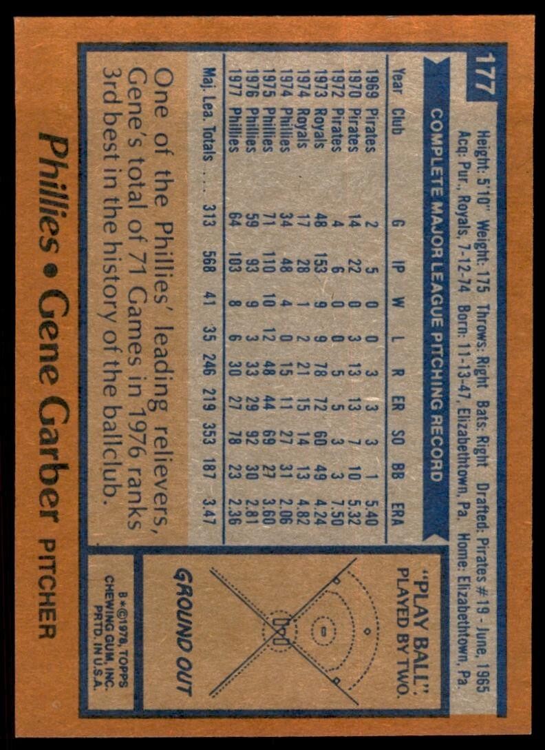 1978 TOPPS GENE GARBER PHILADELPHIA PHILLIES #177 (103)