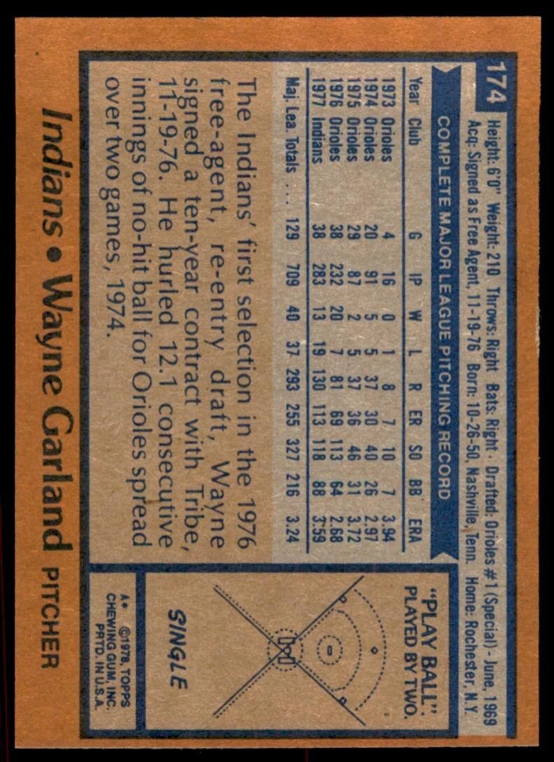 1978 TOPPS WAYNE GARLAND CLEVELAND INDIANS #174 (103)