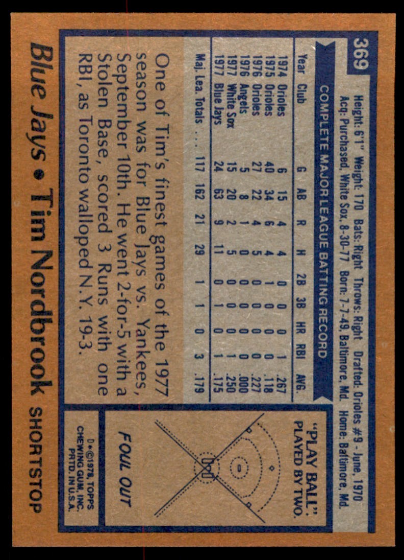 1978 TOPPS* TIM NORDBROOK 103. TORONTO BLUE JAYS #369